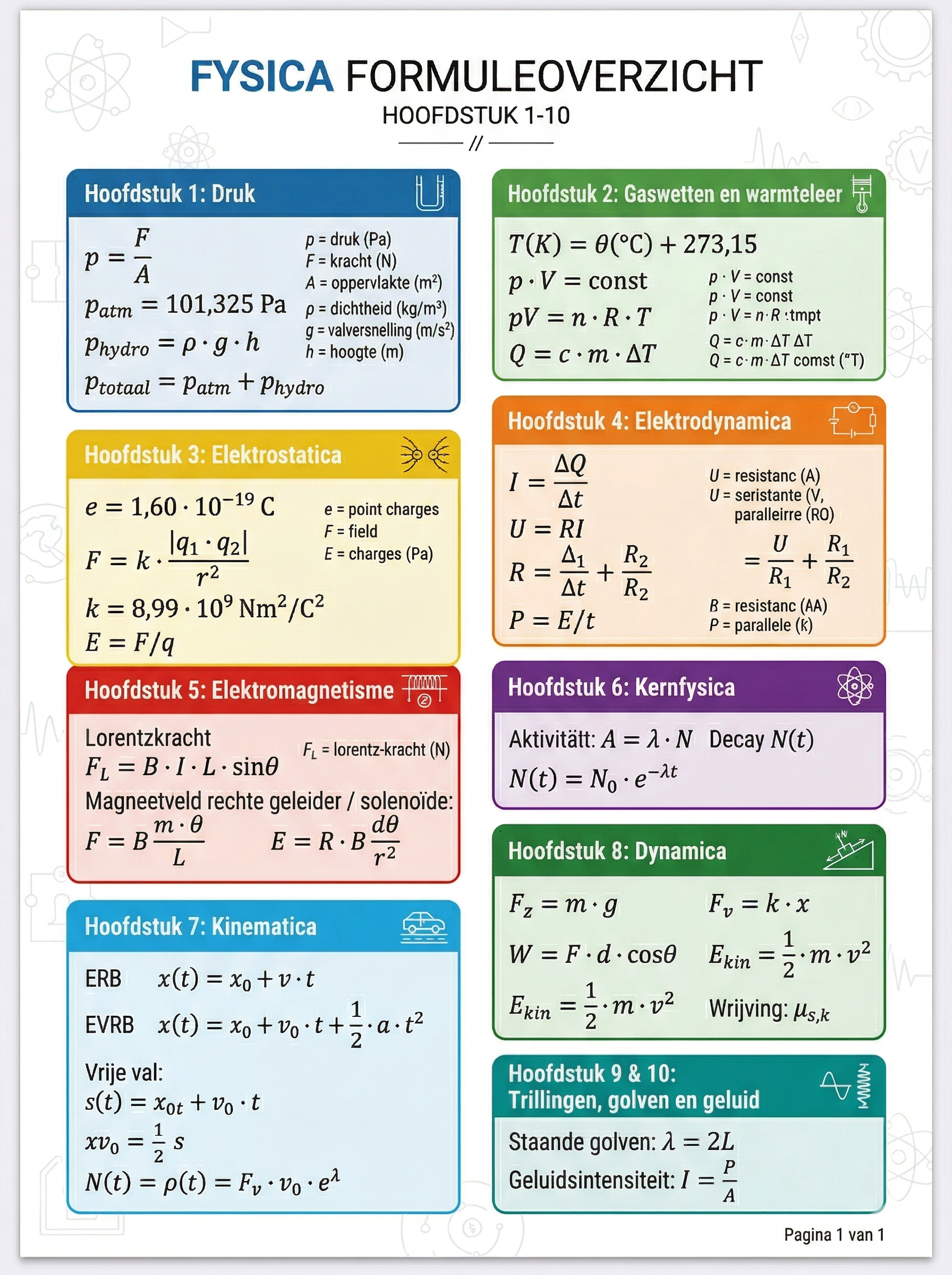 Formuleblad